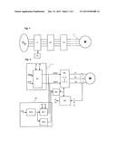 CONTROL METHOD FOR STARTING A SYNCHRONOUS ELECTRIC MOTOR diagram and image