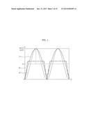 INVERTER CONTROL APPARATUS AND CONTROL METHOD THEREOF diagram and image