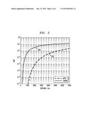 OPTICAL NETWORK ARCHITECTURE FOR HIERARCHICAL MODULATION diagram and image