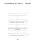 METHODS AND APPARATUSES FOR BINDING TOKEN KEY TO ACCOUNT diagram and image