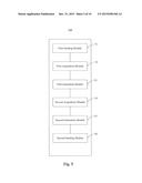 METHODS AND APPARATUSES FOR BINDING TOKEN KEY TO ACCOUNT diagram and image