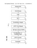 METHOD AND APPARATUS FOR GENERATING A PHY DATA UNIT diagram and image