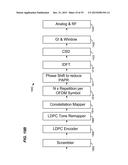 METHOD AND APPARATUS FOR GENERATING A PHY DATA UNIT diagram and image