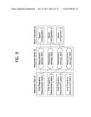 COMMON CONFIGURATION-BASED OPERATING METHOD IN WIRELESS COMMUNICATION     SYSTEM AND APPARATUS SUPPORTING SAME diagram and image