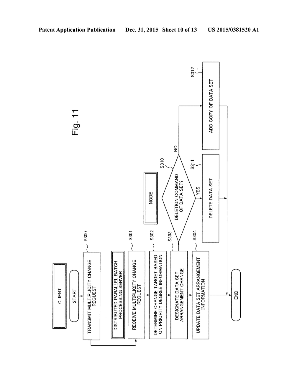 DATA SET MULTIPLICITY CHANGE DEVICE, SERVER, DATA SET MULTIPLICITY CHANGE     METHOD AND COMPUTER REDABLE MEDIUM - diagram, schematic, and image 11