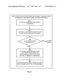 Integrated Circuit Device That Includes A Secure Element And A Wireless     Component For Transmitting Protected Data Over A Local Point-To-Point     Wireless Communication Connection diagram and image