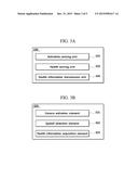 ACTIVATING DISPLAY AND PERFORMING ADDITIONAL FUNCTION IN MOBILE TERMINAL     WITH ONE-TIME USER INPUT diagram and image