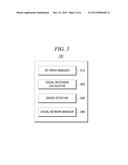 SOCIAL NETWORK CONSTRUCTION diagram and image