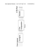 Methods and Systems for Chip-to-Chip Communication with Reduced     Simultaneous Switching Noise diagram and image