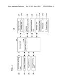 Document Processing Device That Facilitates Evaluation of Document,     Document Processing Method, and Recording Medium diagram and image