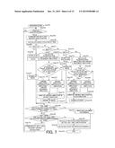 IMAGE PICKUP APPARATUS, LENS UNIT, AND METHODS OF CONTROLLING THE SAME diagram and image