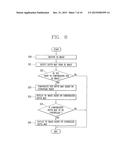 IMAGE PROCESSING DEVICE AND METHOD THEREFOR diagram and image