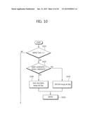 METHOD FOR ENCODING AND DECODING VIDEO, AND APPARATUS USING SAME diagram and image