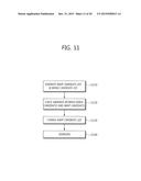 METHOD FOR ENCODING AND DECODING VIDEO, AND APPARATUS USING SAME diagram and image