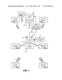 AUDIO CALIBRATION AND ADJUSTMENT diagram and image