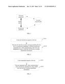 KEY EXCHANGE METHOD AND APPARATUS diagram and image