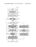 IN-DEVICE COEXISTENCE INTERFERENCE REPORT CONTROL METHOD AND APPARATUS OF     NETWORK IN MOBILE COMMUNICATION SYSTEM diagram and image