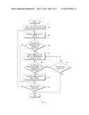 METHOD AND ELECTRONIC DEVICE FOR OPERATING COMMUNICATION SERVICE diagram and image