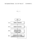 MOBILE COMMUNICATION SYSTEM AND CHANNEL TRANSMISSION/RECEPTION METHOD     THEREOF diagram and image