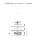 MOBILE COMMUNICATION SYSTEM AND CHANNEL TRANSMISSION/RECEPTION METHOD     THEREOF diagram and image