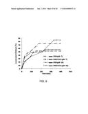 PHOTODEGRADABLE, BIOCOMPATIBLE AND EFFICIENT NANO-ENCAPSULATED FORMULATION diagram and image