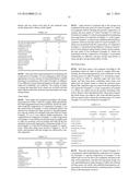 COMPOSITION, BATTER MATERIAL USING SAME, FOOD OR DRINK AND FEED, AND     METHOD OF PRODUCING COMPOSITION diagram and image