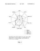 MANGO FLAVOR COMPOSITIONS diagram and image