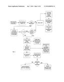 ELECTROPHYSIOLOGY MEASUREMENT AND TRAINING AND REMOTE DATABASED AND DATA     ANALYSIS MEASUREMENT METHOD AND SYSTEM diagram and image