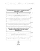 METHOD AND APPARATUS FOR DYNAMIC ASSESSMENT AND PROGNOSIS OF THE RISKS OF     DEVELOPING PATHOLOGICAL STATES diagram and image