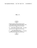 ULTRASOUND DIAGNOSIS APPARATUS, METHOD OF CONTROLLING ULTRASOUND DIAGNOSIS     APPARATUS, AND STORAGE MEDIUM HAVING THE METHOD RECORDED THEREON diagram and image