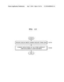 ULTRASOUND DIAGNOSIS APPARATUS, METHOD OF CONTROLLING ULTRASOUND DIAGNOSIS     APPARATUS, AND STORAGE MEDIUM HAVING THE METHOD RECORDED THEREON diagram and image