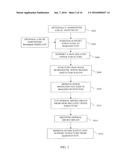 DERMAL MICRO-ORGANS, METHODS AND APPARATUSES FOR PRODUCING AND USING THE     SAME diagram and image