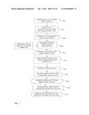 DERMAL MICRO-ORGANS, METHODS AND APPARATUSES FOR PRODUCING AND USING THE     SAME diagram and image