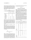 METHODS OF INHIBITING CATARACTS AND PRESBYOPIA diagram and image