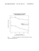 USE OF BUCILLAMINE IN THE TREATMENT OF GOUT diagram and image