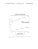 USE OF BUCILLAMINE IN THE TREATMENT OF GOUT diagram and image