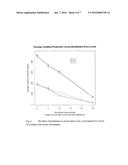 USE OF BUCILLAMINE IN THE TREATMENT OF GOUT diagram and image