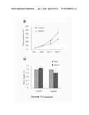 METHOD FOR TREATING FIBROSIS AND CANCER WITH IMIDAZOLIUM AND IMIDAZOLINIUM     COMPOUNDS diagram and image