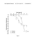 DRUG COMBINATION diagram and image