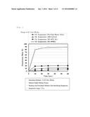 SUSPENSION FOR ORAL ADMINISTRATION COMPRISING AMORPHOUS TOLVAPTAN diagram and image