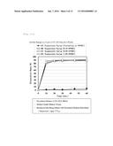 SUSPENSION FOR ORAL ADMINISTRATION COMPRISING AMORPHOUS TOLVAPTAN diagram and image