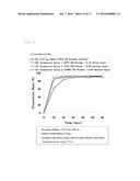 SUSPENSION FOR ORAL ADMINISTRATION COMPRISING AMORPHOUS TOLVAPTAN diagram and image