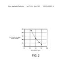 ORALLY ADMINISTERED ADSORBENT, THERAPEUTIC AGENT FOR RENAL DISEASE, AND     THERAPEUTIC AGENT FOR LIVER DISEASE diagram and image