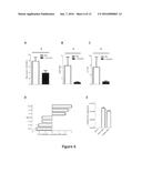 Compositions and Methods for Promoting Growth of Beneficial Microbes to     Treat or Prevent Disease or Prolong Life diagram and image