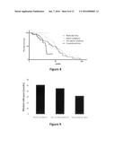 Compositions and Methods for Promoting Growth of Beneficial Microbes to     Treat or Prevent Disease or Prolong Life diagram and image