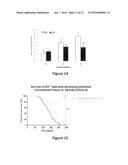 Compositions and Methods for Promoting Growth of Beneficial Microbes to     Treat or Prevent Disease or Prolong Life diagram and image