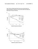 Bioactive Botanical Compositions and Uses Thereof diagram and image