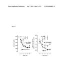 Compositions and Treatments of Metabolic Disorders Using FGF Binding     Protein 3 diagram and image