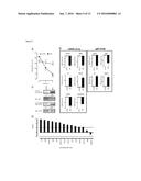 Compositions and Treatments of Metabolic Disorders Using FGF Binding     Protein 3 diagram and image