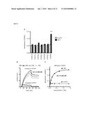 Compositions and Treatments of Metabolic Disorders Using FGF Binding     Protein 3 diagram and image